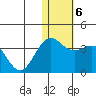 Shemya Island tide chart for Thursday, January 6, 2022