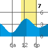 Shemya Island tide chart for Friday, January 7, 2022