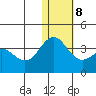 Shemya Island tide chart for Saturday, January 8, 2022