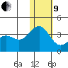 Shemya Island tide chart for Sunday, January 9, 2022
