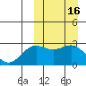 Shemya Island tide chart for Wednesday, March 16, 2022