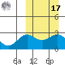 Shemya Island tide chart for Thursday, March 17, 2022