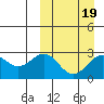 Shemya Island tide chart for Saturday, March 19, 2022