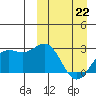 Shemya Island tide chart for Tuesday, March 22, 2022