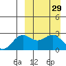 Shemya Island tide chart for Tuesday, March 29, 2022