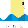 Shemya Island tide chart for Thursday, March 3, 2022