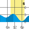 Shemya Island tide chart for Sunday, March 6, 2022