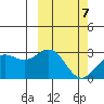 Shemya Island tide chart for Monday, March 7, 2022