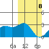 Shemya Island tide chart for Tuesday, March 8, 2022