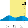 Shemya Island tide chart for Wednesday, April 13, 2022