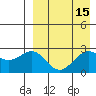 Shemya Island tide chart for Friday, April 15, 2022