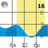 Shemya Island tide chart for Saturday, April 16, 2022