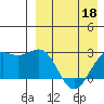 Shemya Island tide chart for Monday, April 18, 2022