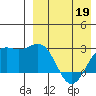Shemya Island tide chart for Tuesday, April 19, 2022