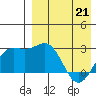 Shemya Island tide chart for Thursday, April 21, 2022