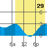 Shemya Island tide chart for Friday, April 29, 2022