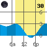 Shemya Island tide chart for Saturday, April 30, 2022
