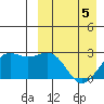 Shemya Island tide chart for Tuesday, April 5, 2022