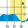 Shemya Island tide chart for Wednesday, April 6, 2022