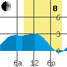 Shemya Island tide chart for Friday, April 8, 2022