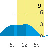 Shemya Island tide chart for Saturday, April 9, 2022
