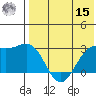 Shemya Island tide chart for Sunday, May 15, 2022