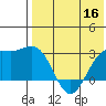 Shemya Island tide chart for Monday, May 16, 2022