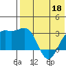 Shemya Island tide chart for Wednesday, May 18, 2022