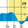 Shemya Island tide chart for Thursday, May 19, 2022