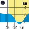 Shemya Island tide chart for Monday, May 30, 2022