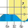 Shemya Island tide chart for Saturday, May 7, 2022