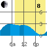 Shemya Island tide chart for Sunday, May 8, 2022