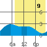 Shemya Island tide chart for Monday, May 9, 2022