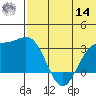 Shemya Island tide chart for Tuesday, June 14, 2022