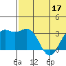 Shemya Island tide chart for Friday, June 17, 2022