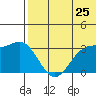 Shemya Island tide chart for Saturday, June 25, 2022