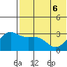 Shemya Island tide chart for Monday, June 6, 2022