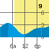 Shemya Island tide chart for Thursday, June 9, 2022