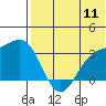 Shemya Island tide chart for Monday, July 11, 2022