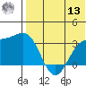 Shemya Island tide chart for Wednesday, July 13, 2022