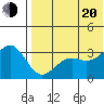 Shemya Island tide chart for Wednesday, July 20, 2022