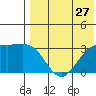 Shemya Island tide chart for Wednesday, July 27, 2022