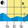 Shemya Island tide chart for Wednesday, July 6, 2022