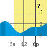 Shemya Island tide chart for Thursday, July 7, 2022