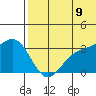 Shemya Island tide chart for Saturday, July 9, 2022