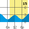 Shemya Island tide chart for Monday, August 15, 2022