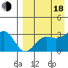 Shemya Island tide chart for Thursday, August 18, 2022