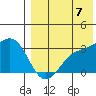 Shemya Island tide chart for Sunday, August 7, 2022