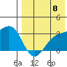 Shemya Island tide chart for Monday, August 8, 2022