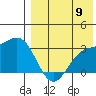 Shemya Island tide chart for Tuesday, August 9, 2022